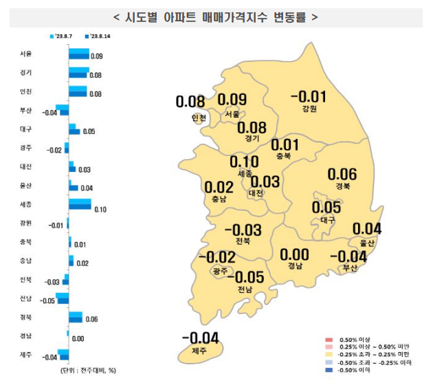 집값 상승을 살펴볼 수 있는 인포그래픽. 2023년 둘째주 시도별 아파트 매매가격지수가 표시돼 있음. 그래픽에는 전국 지도가 있고 지도 위에 시도별로 변동률이 숫자로 표기되어 있음. 