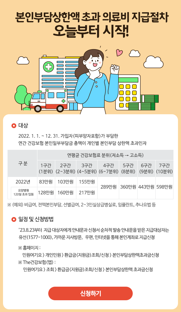 초과 의료비 환급 절차가 시작됐다는 인포그래픽. 병원과 계산기, 지폐가 있고 한 여성이 즐거운 표정을 짓고 있음. 