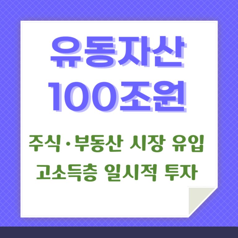 유동자산이 100조원이라는 카드뉴스임. 이 유동자산이 주식과 부동산 시장으로 유입됐을 가능성을 이야기 하고 있음.