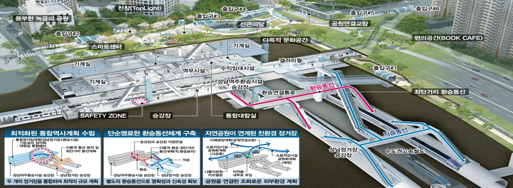 GTX-A 수서~동탄 구간에 설치되는 성남역 조감도.