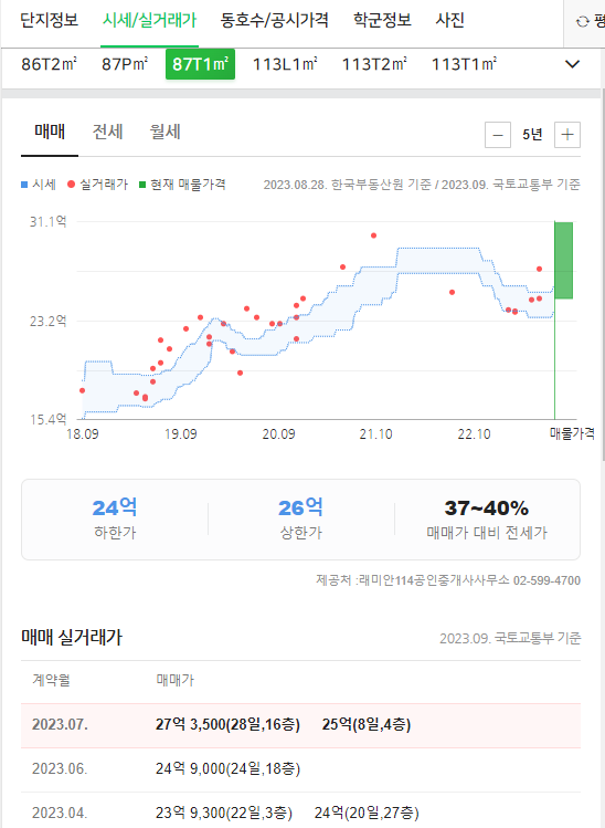 서울 서초구 반포동 래미안 퍼스티지 실거래가를 나타낸 인포그래픽.