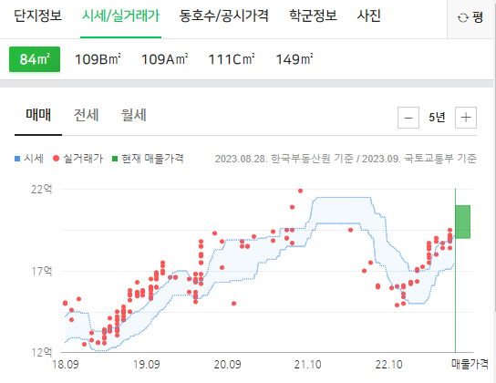 서울 송파구 잠실엘스 아파트 실거래가 추이를 보여주는 인포그래픽. 