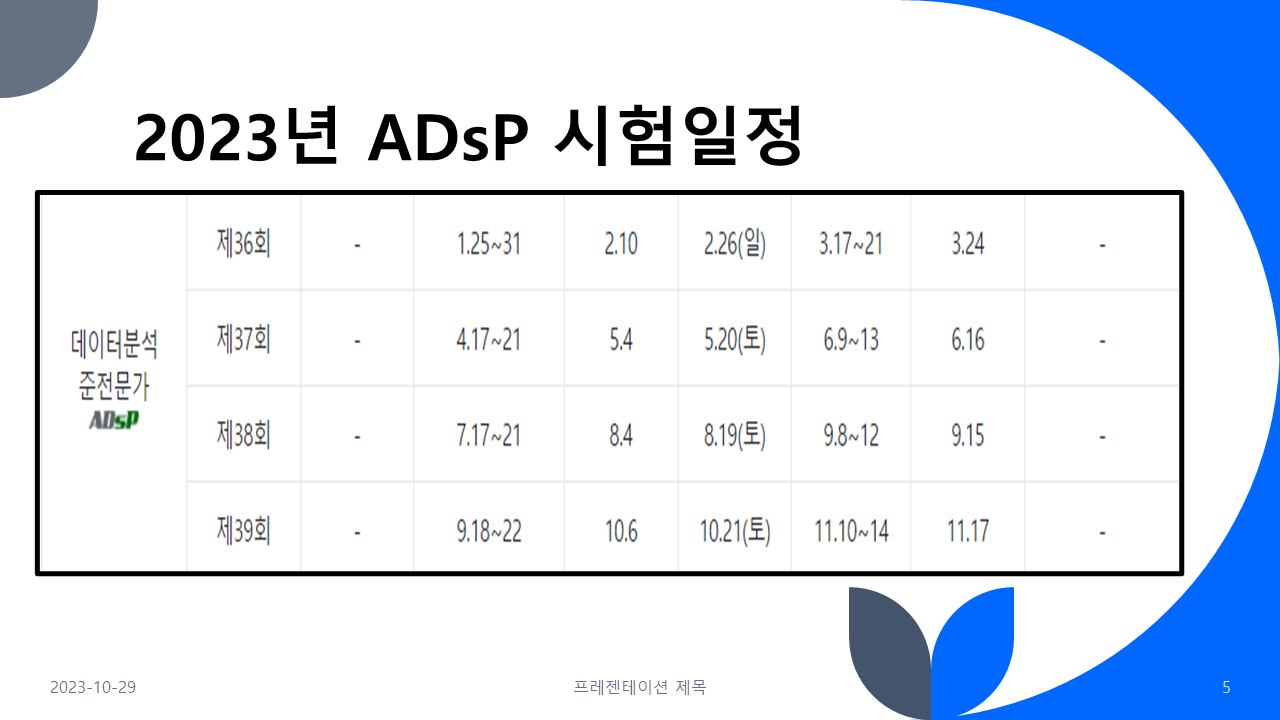 ADsP 시험일정에 대한 인포그래픽임. 인포그래픽에는 2023년 시험 일정이 포함돼 있음. 