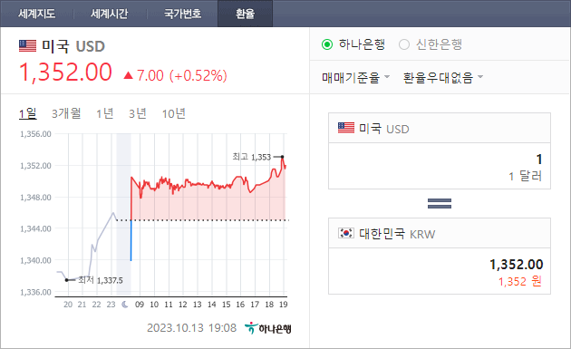 실시간 환율 조회를 한 인터넷 캡처 화면. 화면에는 미국 달러와 대한민국 원화 가격이 표시돼 있음. 